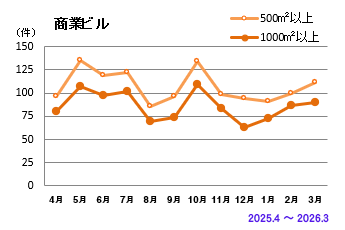 商業ビル