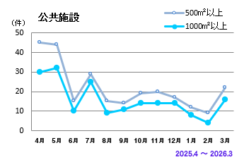 公共施設