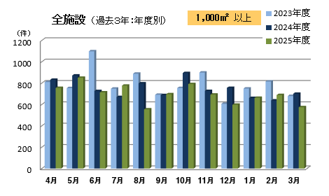 計画 総件数(1000～)