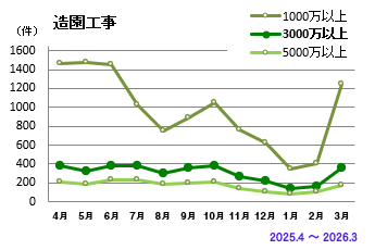 造園工事