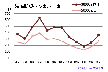 法面防災トンネル