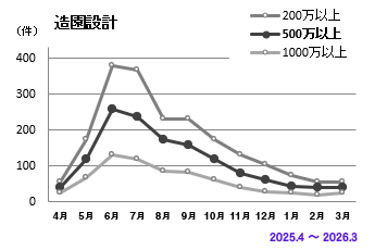 公園・造園設計
