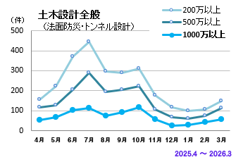 法面防災トンネル