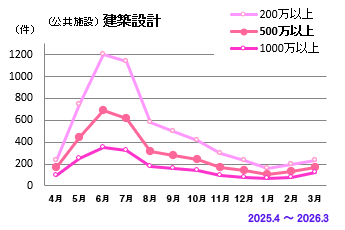 建築設計