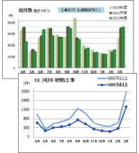 工事サンプル