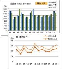 計画サンプル